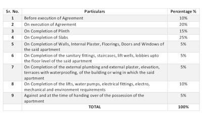 Project Image of 0.0 - 657.0 Sq.ft 2 BHK Apartment for buy in VVM Lifestyle Magnum Building A Building B