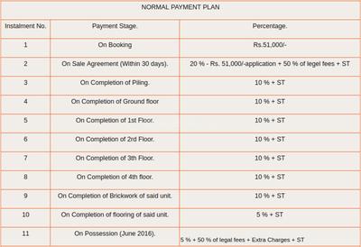 Project Image of 638.0 - 1148.0 Sq.ft 2 BHK Apartment for buy in Magnolia Magnet