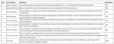 Project Image of 509.03 - 708.48 Sq.ft 1 BHK Apartment for buy in Shri Mayuresh Park