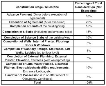 Bindra Complex Construction Linked Payment (CLP) 1