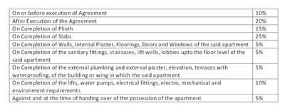 Project Image of 470.0 - 1240.0 Sq.ft 2 BHK Apartment for buy in Paranjape OPULUS