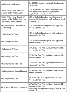 Project Image of 880.0 - 1460.0 Sq.ft 2 BHK Apartment for buy in DTC Sojon 