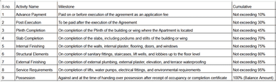 Thakur Ranimaa Devi Chs Construction Linked Payment (CLP) 1
