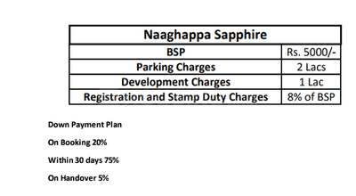 Project Image of 714.0 - 1071.0 Sq.ft 2 BHK Apartment for buy in Naaghappa Sapphire