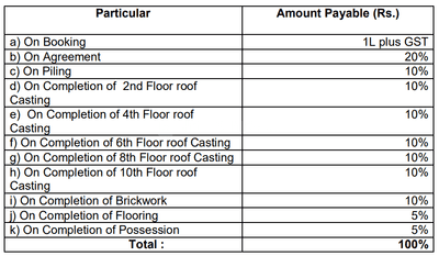 Project Image of 687.0 - 1157.0 Sq.ft 2 BHK Apartment for buy in Aster Shree Gardens