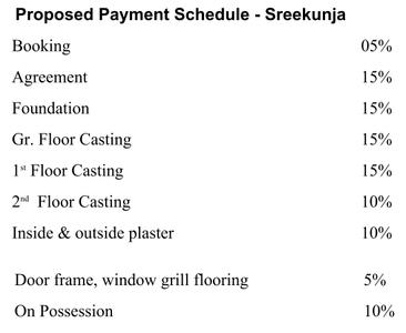Project Image of 650.0 - 795.0 Sq.ft 2 BHK Apartment for buy in Ujan Rajlakshmi Sreekunja