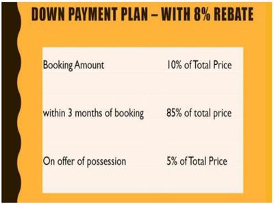 Project Image of 150 Sq.ft Residential Plot / Land for sale in Sector 81 for Rs. 26000000