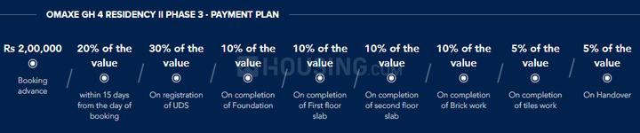 Gallery Cover Pic of Omaxe GH 4 Residency II Phase 3