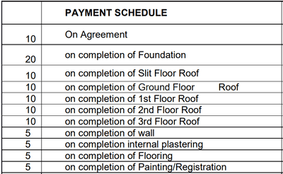 Project Image of 925.0 - 1790.0 Sq.ft 2 BHK Apartment for buy in BKN Shravanthi Prakruti