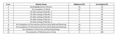 Prolific Hargiri Enclave Construction Linked Payment (CLP) 1