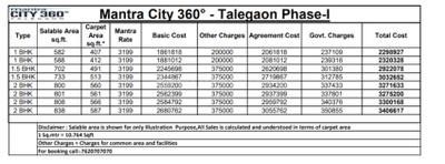 Project Image of 324.0 - 445.0 Sq.ft 1 BHK Apartment for buy in Mantra City 360 Phase 1