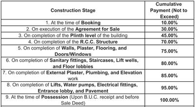 Project Image of 683.94 - 831.4 Sq.ft 2 BHK Apartment for buy in Ashwamegh Elite
