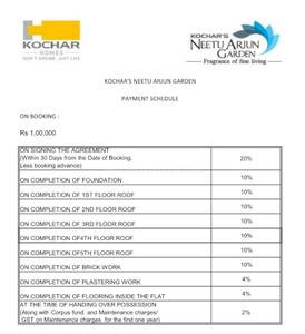 Project Image of 941.0 - 1480.0 Sq.ft 2 BHK Apartment for buy in Kochar Neetu Arjun Garden