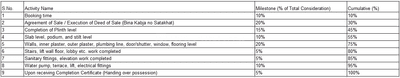 Project Image of 667.36 - 885.98 Sq.ft 2 BHK Apartment for buy in Kheni Shivalik Rivera