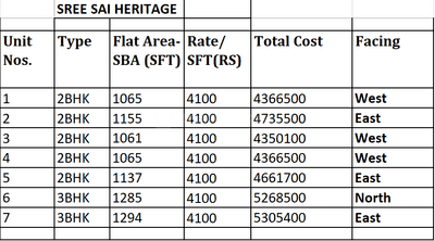 Project Image of 1061.0 - 1294.0 Sq.ft 2 BHK Apartment for buy in Star Gold Sree Sai Heritage