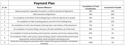 Project Image of 357.9 - 506.44 Sq.ft 2 BHK Apartment for buy in Nest Audumber Prarthi