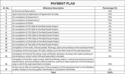 Project Image of 781.78 - 1715.23 Sq.ft 2 BHK Apartment for buy in Adani Linkbay Residences Phase II Wing B