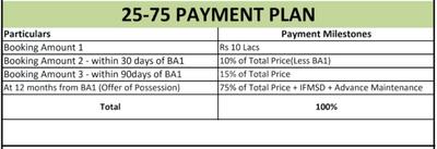 Project Image of 2441.0 - 7400.0 Sq.ft 2 BHK Villa for buy in Experion Windchants Villa Phase 2