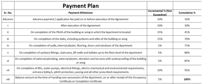 Project Image of 307.96 - 605.04 Sq.ft 1 BHK Apartment for buy in Ziscon Royal Complex