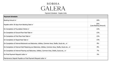 Project Image of 2980.0 - 4340.0 Sq.ft 4 BHK Villa for buy in Sobha Galera