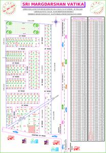 Project Image of 480.0 - 2400.0 Sq.ft Residential Plot Plot for buy in Sri Margdarshan Vatika