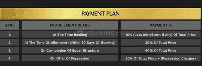 Project Image of 936.0 - 1299.0 Sq.ft 2 BHK Independent Floor for buy in Prime Residences