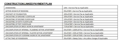 Project Image of 1530.0 - 1750.0 Sq.ft 3 BHK Apartment for buy in K Soni Builders KSB Greens