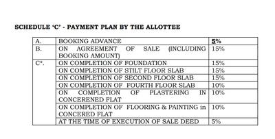 Project Image of 992.43 - 1449.9 Sq.ft 3 BHK Apartment for buy in Modern Engrace 4