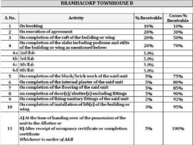 Project Image of 0.0 - 319.58 Sq.ft 1 BHK Apartment for buy in Bramhacorp Townhouse B