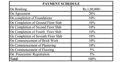 Project Image of 1300.0 - 1670.0 Sq.ft 2 BHK Apartment for buy in SMD Altezz