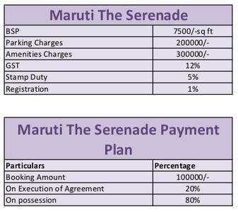 Project Image of 3000.0 - 3200.0 Sq.ft 3 BHK Apartment for buy in Maruti The Serenade