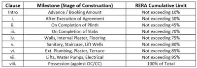 Project Image of 106.68 - 704.0 Sq.ft Residential Plot Plot for buy in Harshit Snehsagar Nagari