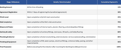 Project Image of 778.45 - 844.75 Sq.ft 2 BHK Apartment for buy in Shiv Ganesh