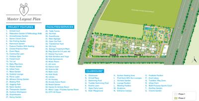 Project Image of 435.0 - 995.0 Sq.ft 1 BHK Apartment for buy in Godrej Ananda Phase 2