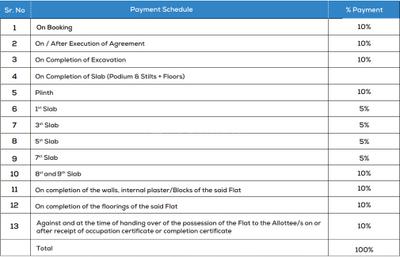 Project Image of 617.0 - 756.0 Sq.ft 2 BHK Apartment for buy in Anshul Unity Towers