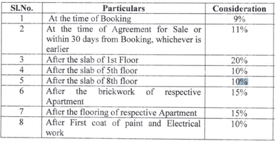 Silk Tower Construction Linked Payment (CLP) 1