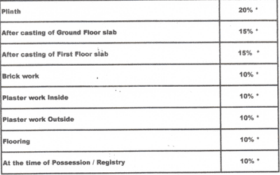 Project Image of 1071.0 - 1127.0 Sq.ft 3 BHK Duplex for buy in Vardhman Phase II