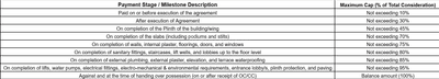 Project Image of 502.03 - 642.0 Sq.ft 2 BHK Apartment for buy in TCG Panorama Building A Phase III