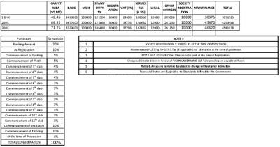 Project Image of 359.62 - 582.0 Sq.ft 1 BHK Apartment for buy in Ravinanda Trinity