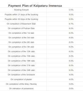 Project Image of 598.0 - 1324.0 Sq.ft 2 BHK Apartment for buy in Kalpataru Immensa B