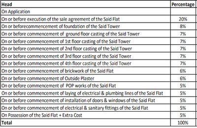 Project Image of 850 Sq.ft 2 BHK Apartment / Flat for sale in Dhapa for Rs. 4500000
