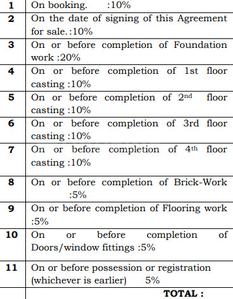 Project Image of 730.0 - 952.0 Sq.ft 2 BHK Apartment for buy in Ganguly 4Sight Marvella