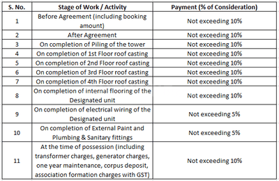 Mrinmoy Siddhi Vinayak Residency Construction Linked Payment (CLP) 1