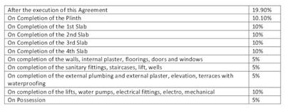 Project Image of 384.0 - 549.0 Sq.ft 1 BHK Apartment for buy in Unmesh Eden Garden