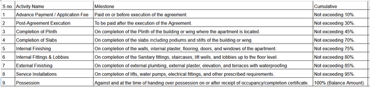 Gallery Cover Pic of Tanishka Capital