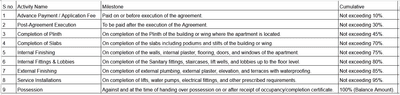 Project Image of 686.2 - 893.51 Sq.ft 2 BHK Apartment for buy in Tanishka Capital