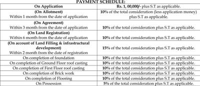 Project Image of 1129.0 - 6615.0 Sq.ft 3 BHK Villa for buy in JJ Rajvatika