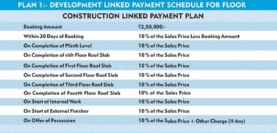 Project Image of 0.0 - 1172.0 Sq.ft 3 BHK Independent Floor for buy in Amolik Residency 