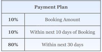 Project Image of 600.0 - 3600.0 Sq.ft Residential Plot Plot for buy in Hiranandani Parks Tierra Plots