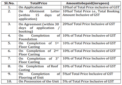 Satyam Krishnalay Construction Linked Payment (CLP) 1